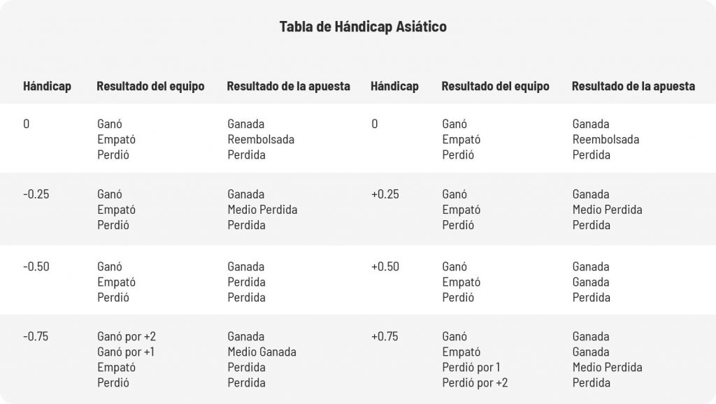 como aprender a apostar no sportingbet