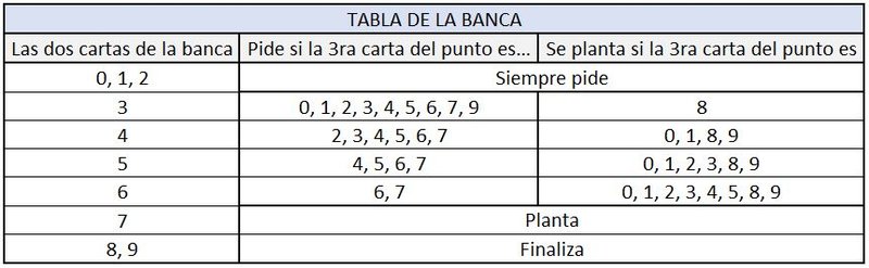 Ponto e Banca Macau