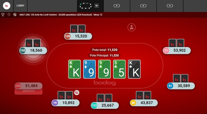 Recordando as Táticas e Estratégias do Poker: Como Jogar e Vencer nas Mesas