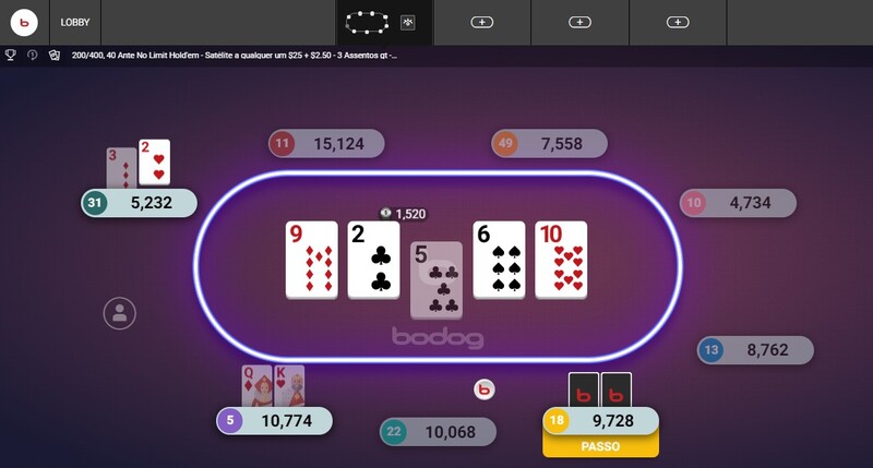 Poker 101: Aprendendo o Essentials e as regras do Cartas Poker, by sssgame