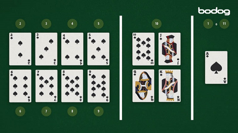 Cuáles son los valores de las cartas en el blackjack