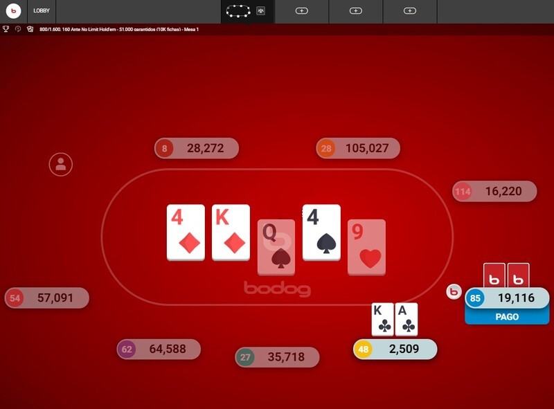 Recordando as Táticas e Estratégias do Poker: Como Jogar e Vencer nas Mesas