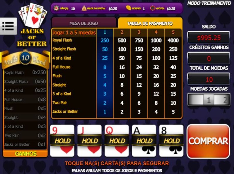 ➤ Erros comuns ao jogar Poker - Bodog