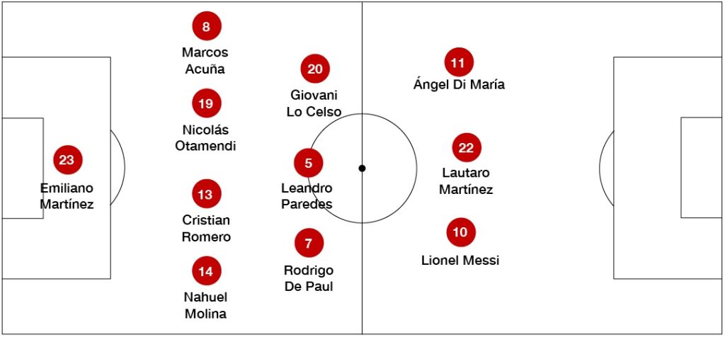Posible once inicial de Argentina