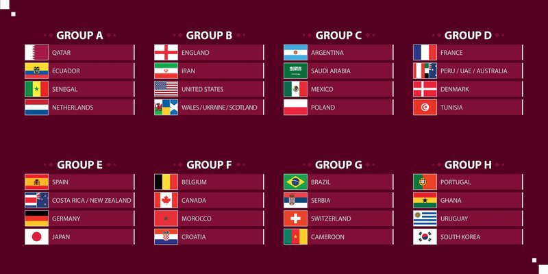 Análise de apostas do Grupo H da Copa do Mundo 2022