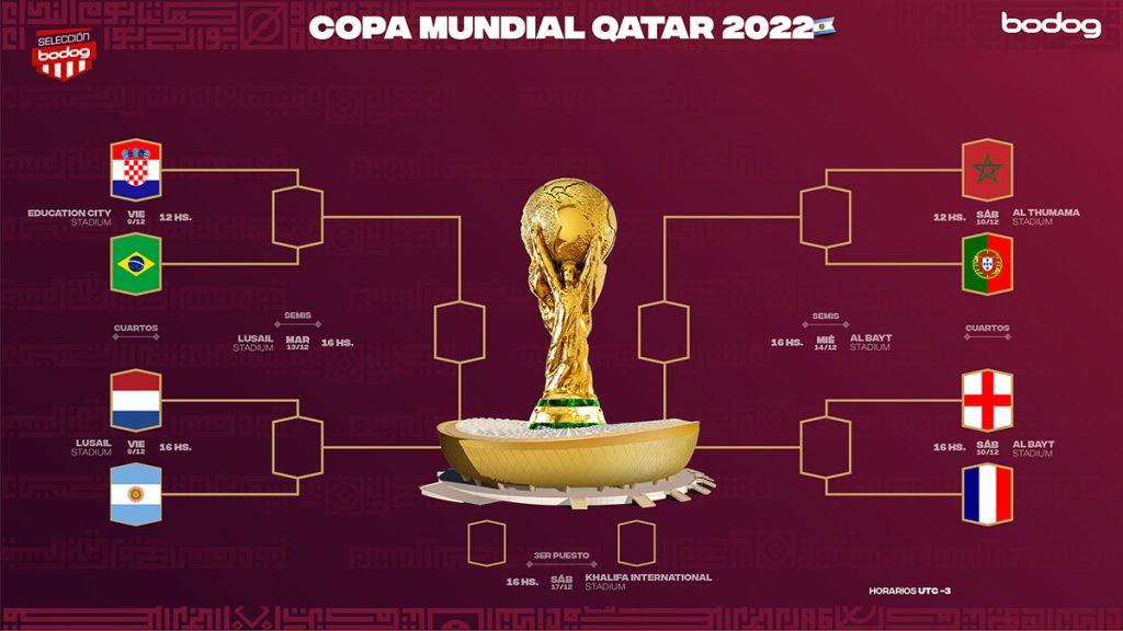 Bodog Copa del Mundo Qatar 2022 Cuartos Arg