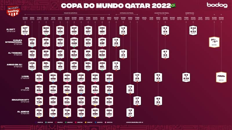 Calendario Copa do Mundo 2022 no Catar - Datas e horários