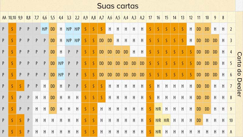 Tabela Blackjack  Como utilizá-la para ganhar? (2023) • Odds.dog