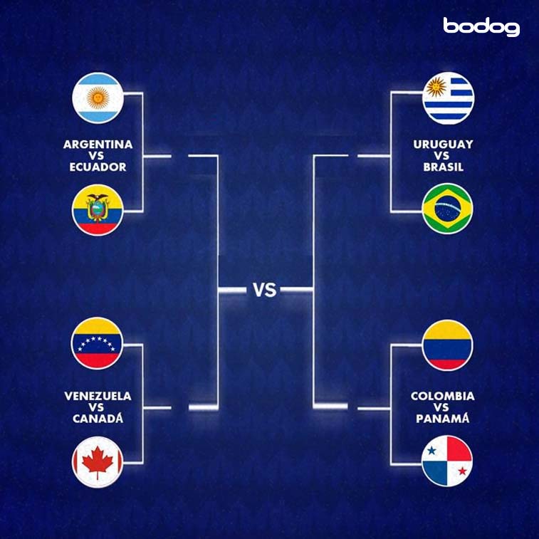 Se vienen unos cuartos de final de Copa América más que especiales