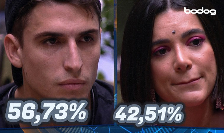 Foto Big Brother Brasil 20