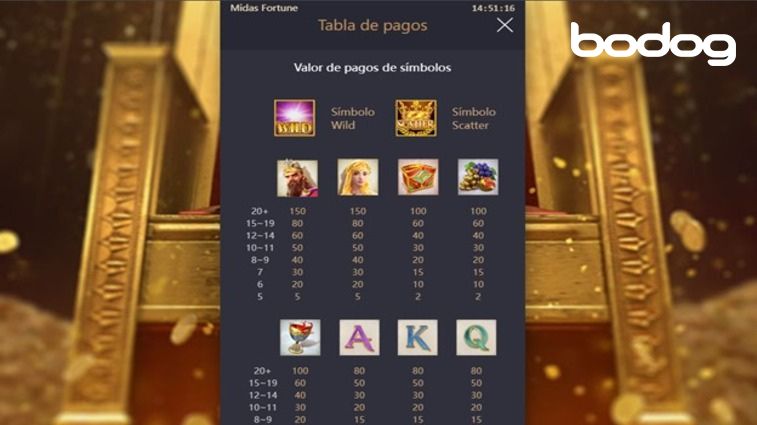 Midas Fortune tabla pagos